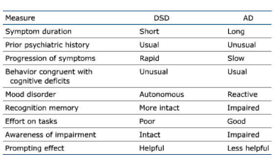 DSD VS. AD