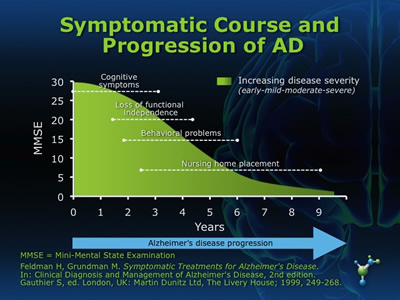 [clinical Compass - Cme] Do You Know Who I Am? A Look At The 